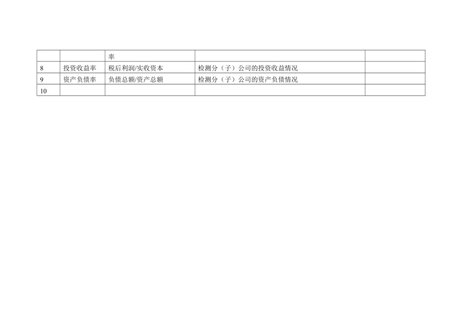 财务会计KPI指标.doc_第2页