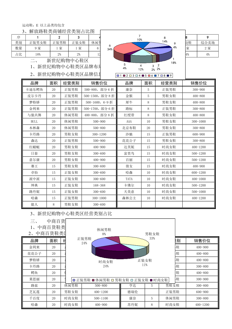 鞋类市调报告.doc_第2页