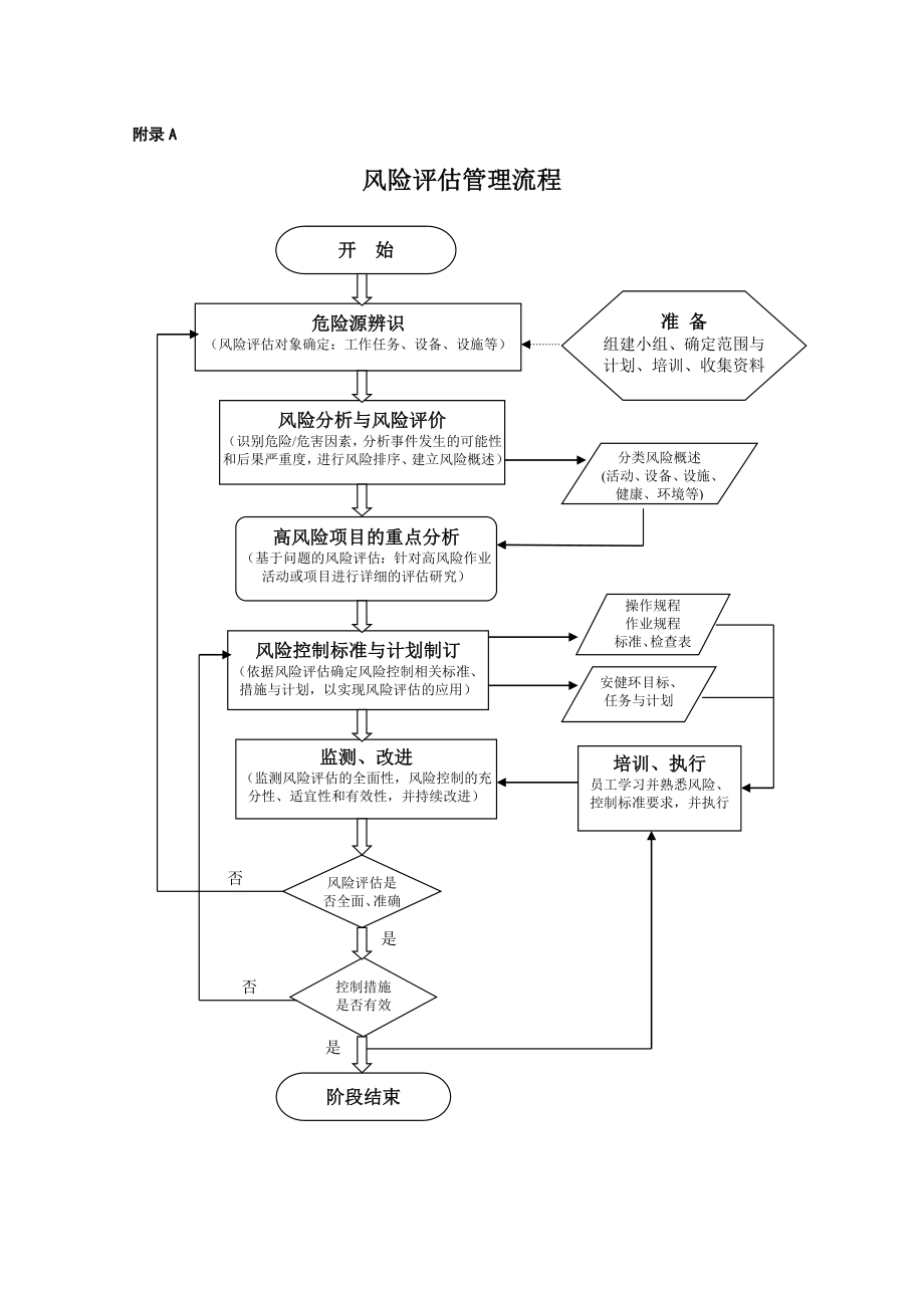 风险评估调查表.doc_第1页