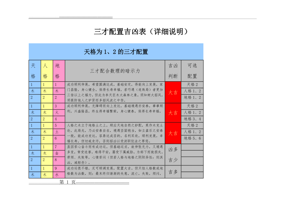 三才配置表(详细说明)(33页).doc_第1页