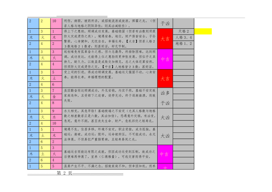 三才配置表(详细说明)(33页).doc_第2页