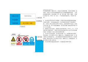 有限空间作业风险告知卡（常用可编辑）.docx