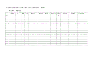 安全生产监督管理人员上报台账.docx