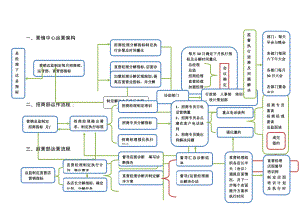 连锁加盟企业各部门-运作流程.docx