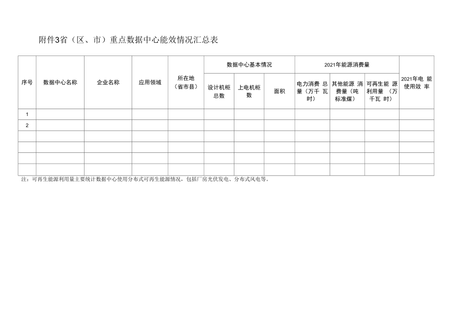 省（区、市）重点数据中心能效情况汇总表.docx_第1页