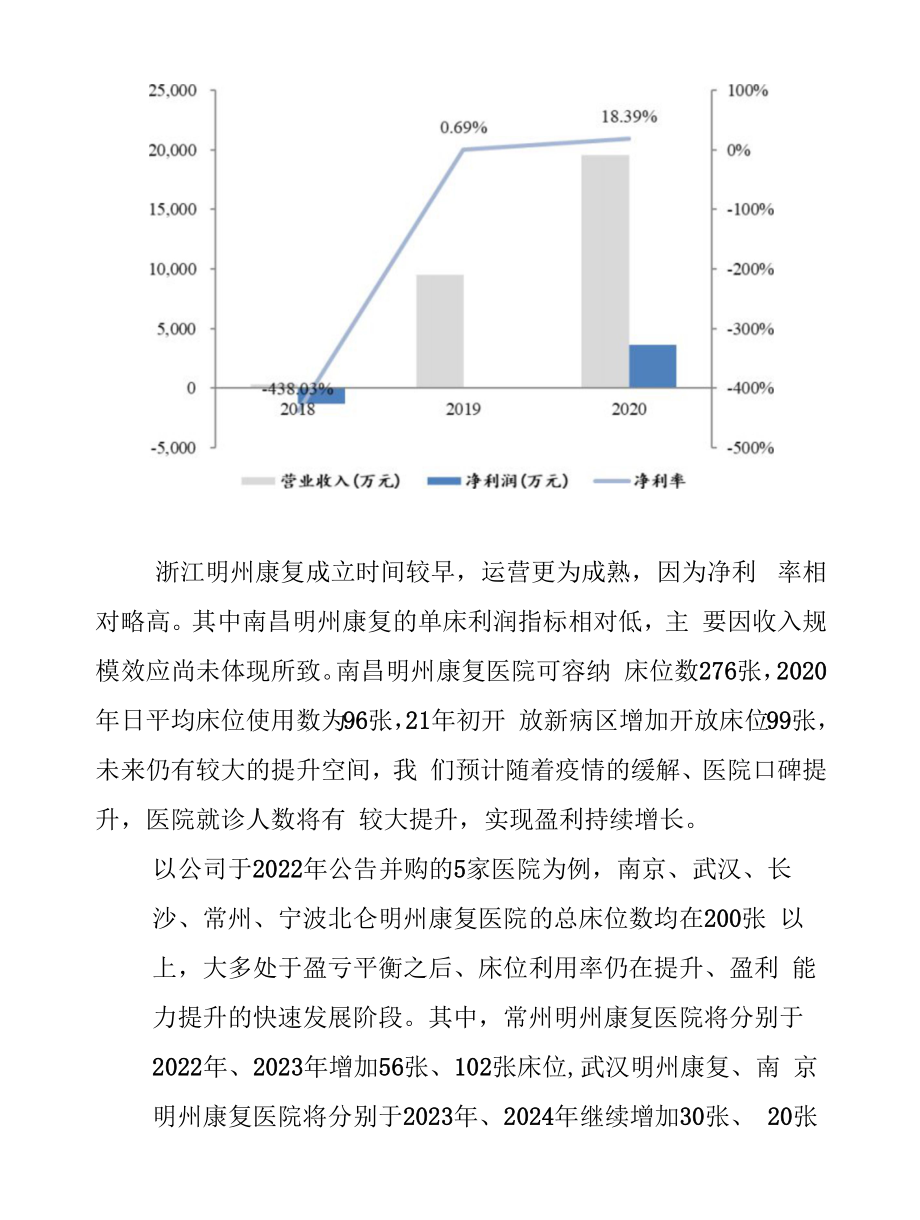 2022年三星医疗发展现状及商业模式分析.docx_第2页