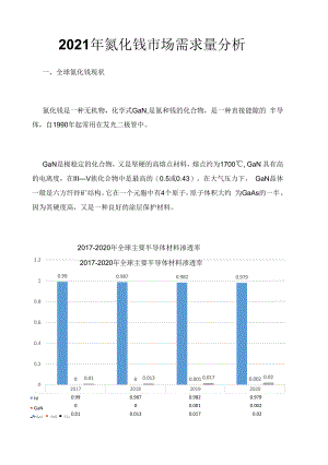 2021年氮化镓市场需求量分析.docx