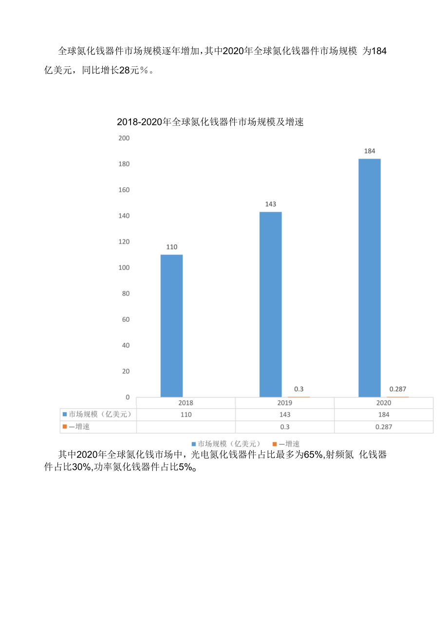 2021年氮化镓市场需求量分析.docx_第2页