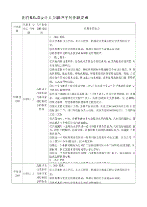 附件6：幕墙设计人员职级序列任职要求.docx