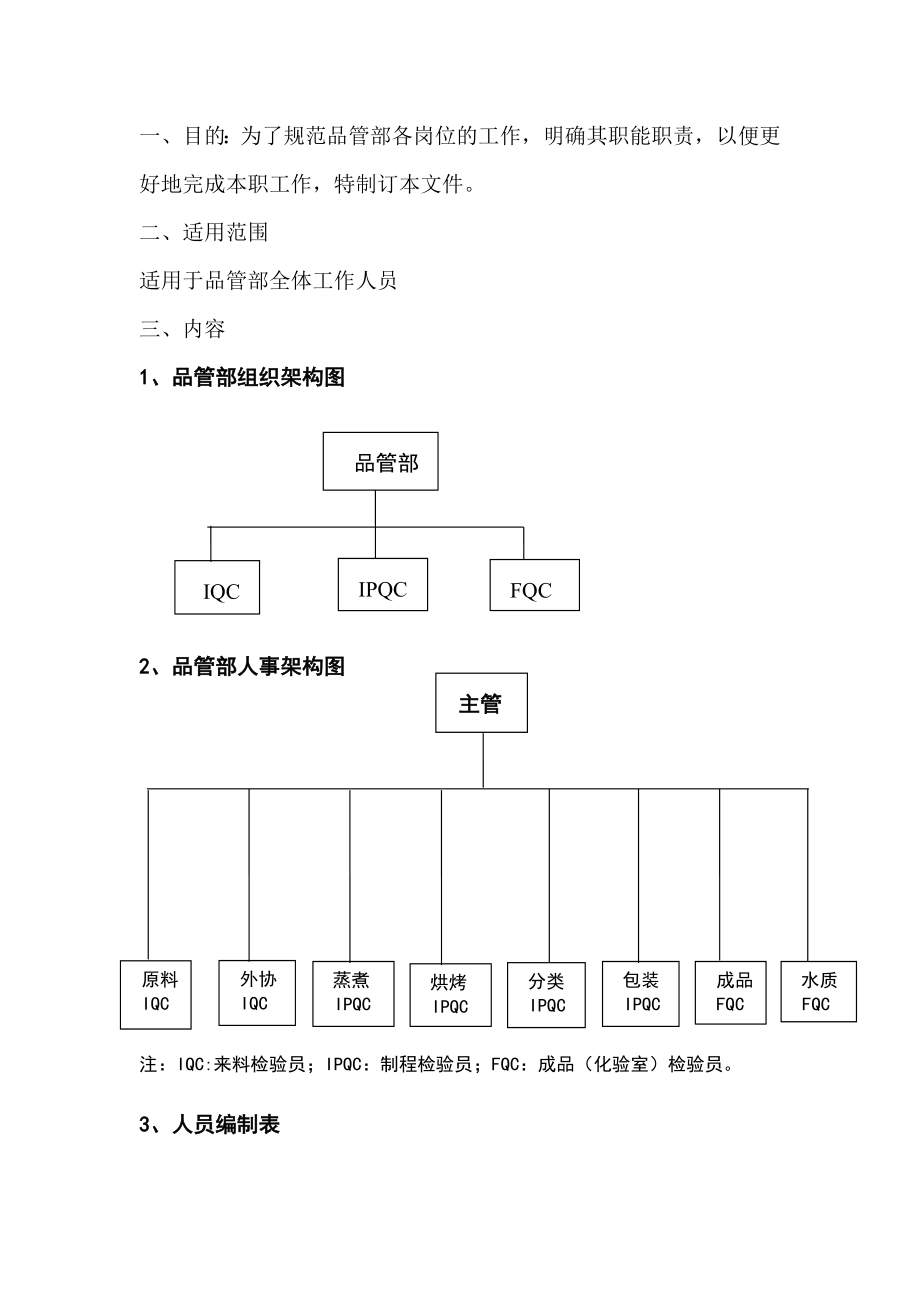 食品企业品管部岗位职责汇编.doc_第2页