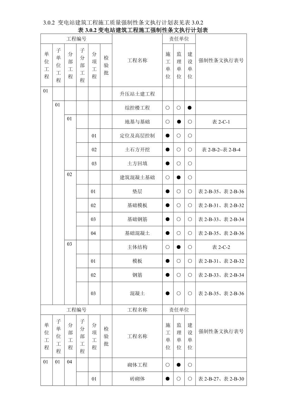 风电场土建工程强制性条文执行计划.doc_第1页