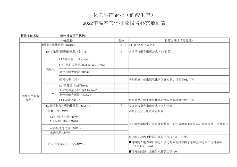 化工生产企业（硝酸生产）2022年温室气体排放报告补充数据表（二氧化碳排放量计算方法）.docx_第1页