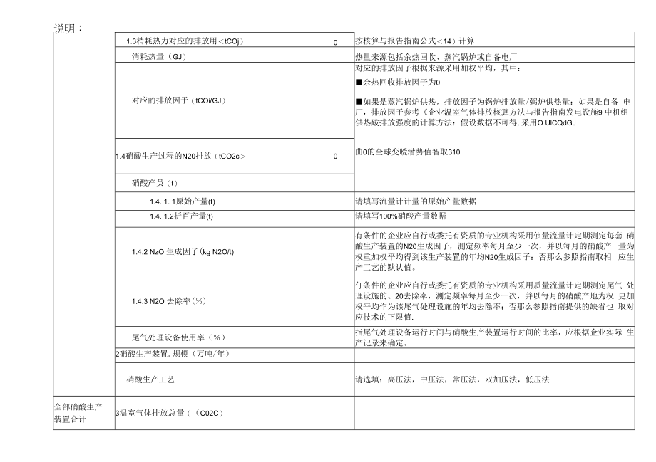 化工生产企业（硝酸生产）2022年温室气体排放报告补充数据表（二氧化碳排放量计算方法）.docx_第2页