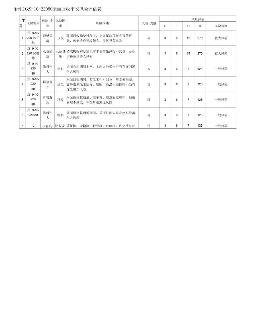 戊9-10-22080回收专项辨识评估报告 改.docx_第2页