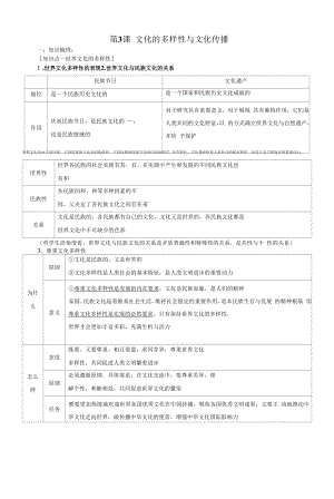 《文化的多样性与文化传播》教案设计.docx