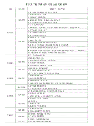 安全生产标准化通风部分检查资料清单.docx