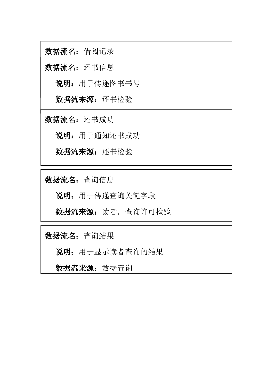 软件需求报告规格说明书.doc_第2页