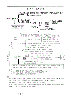 《经济生活》第三单元(结构框架总结)(4页).doc