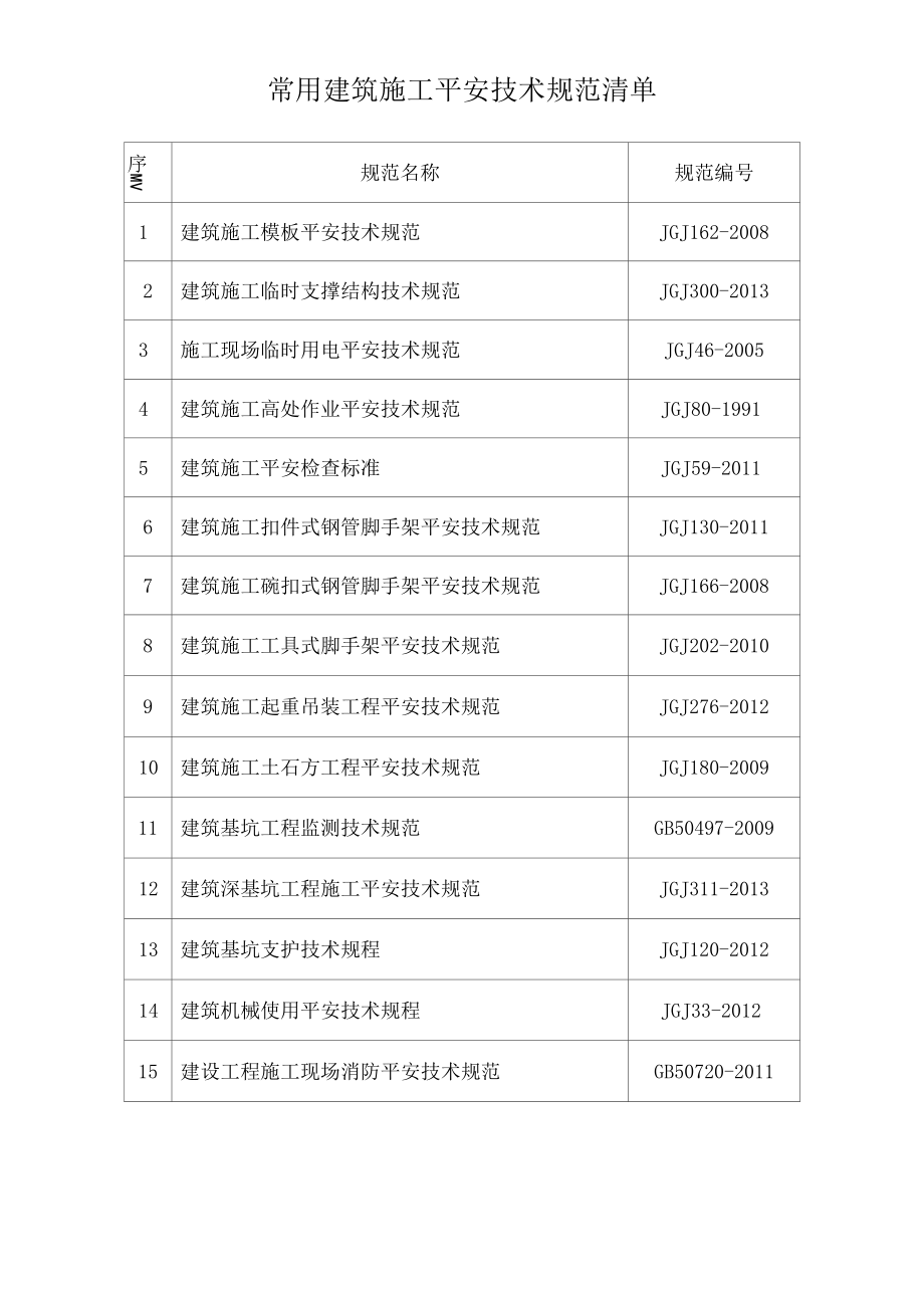 常用建筑施工安全技术规范清单.docx_第1页