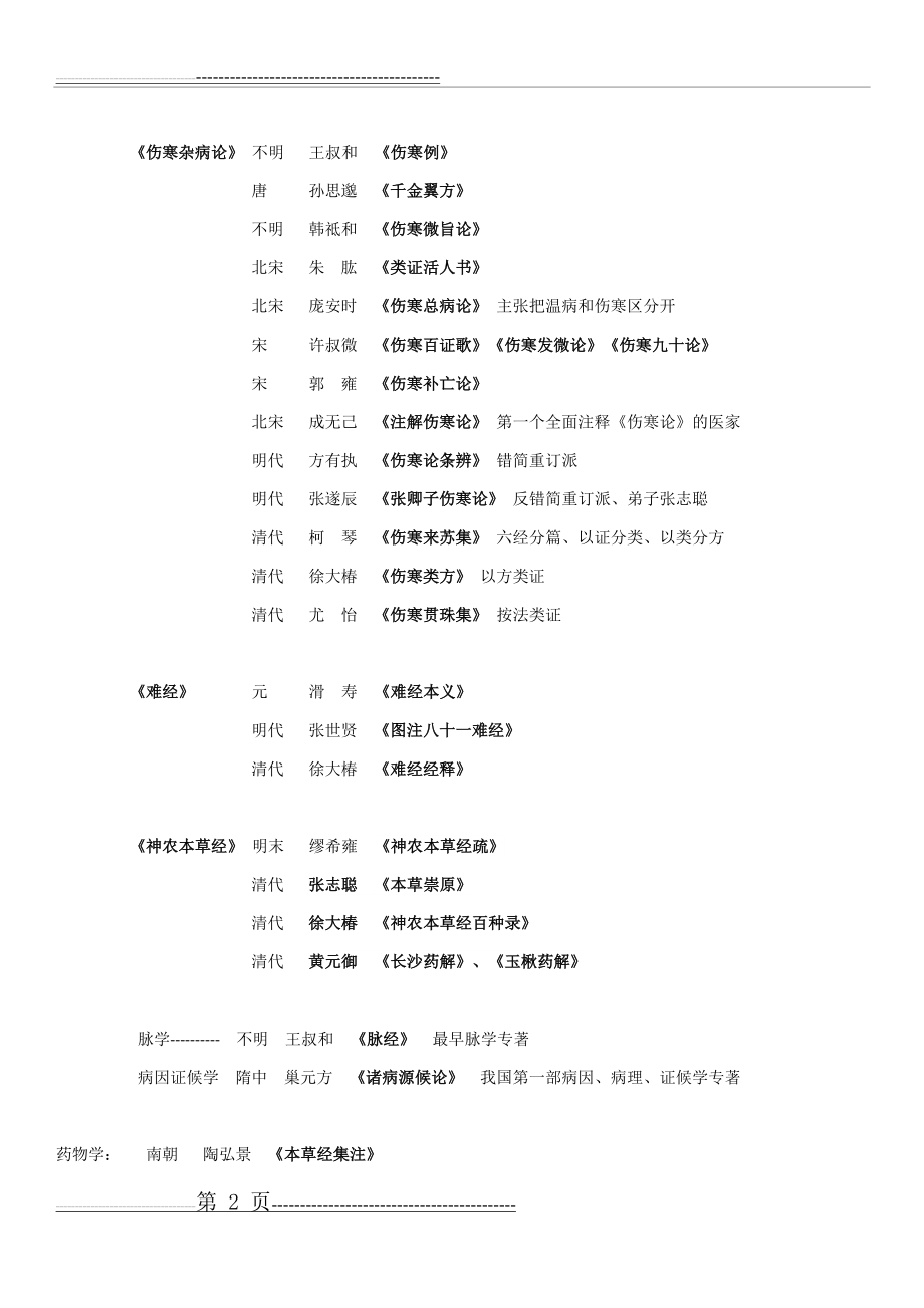 中国医学史(6页).doc_第2页