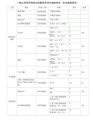 一般公务用车和执法执勤用车评价指标体系(多功能乘用车).docx