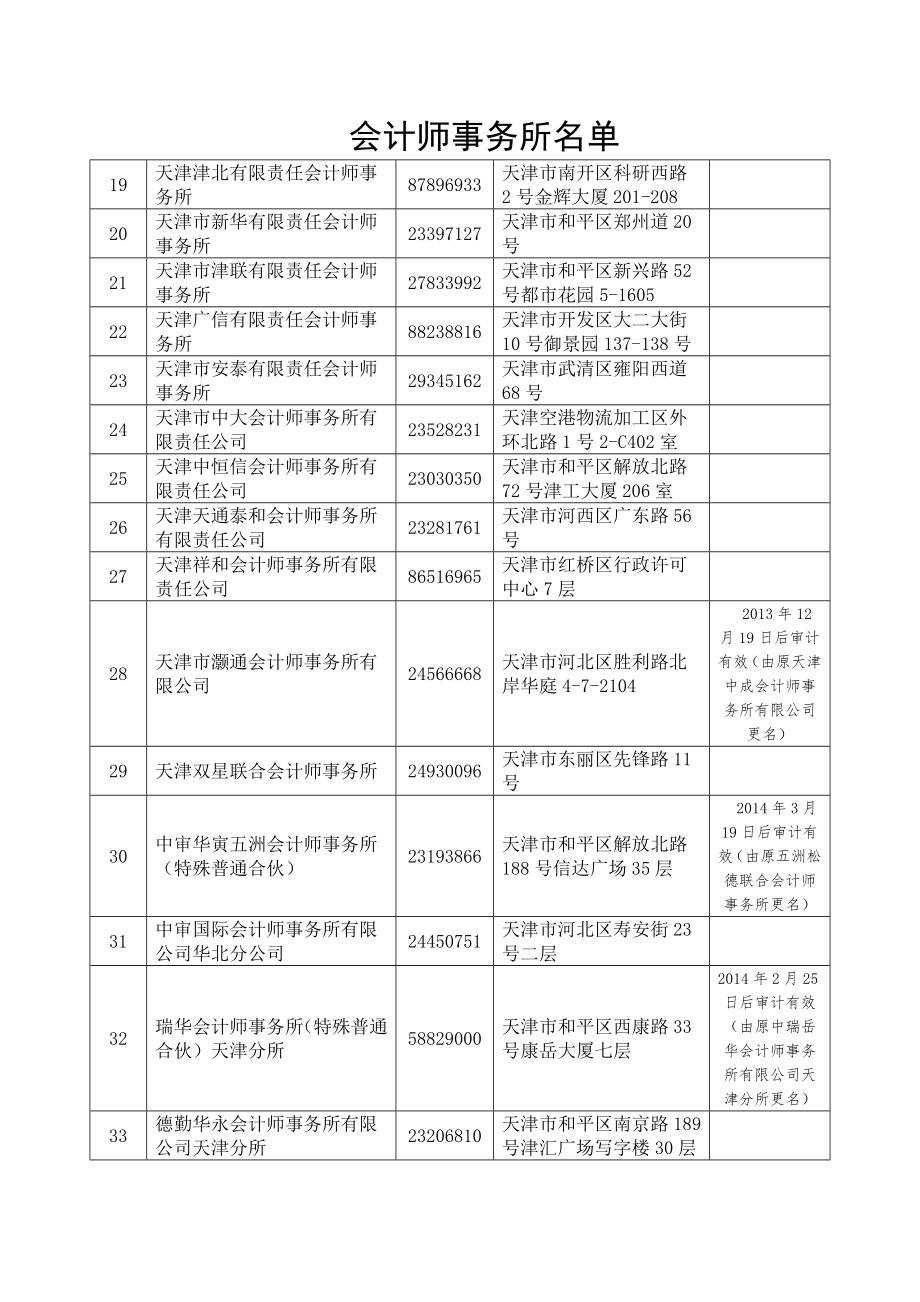 会计师事务所名单.doc_第2页