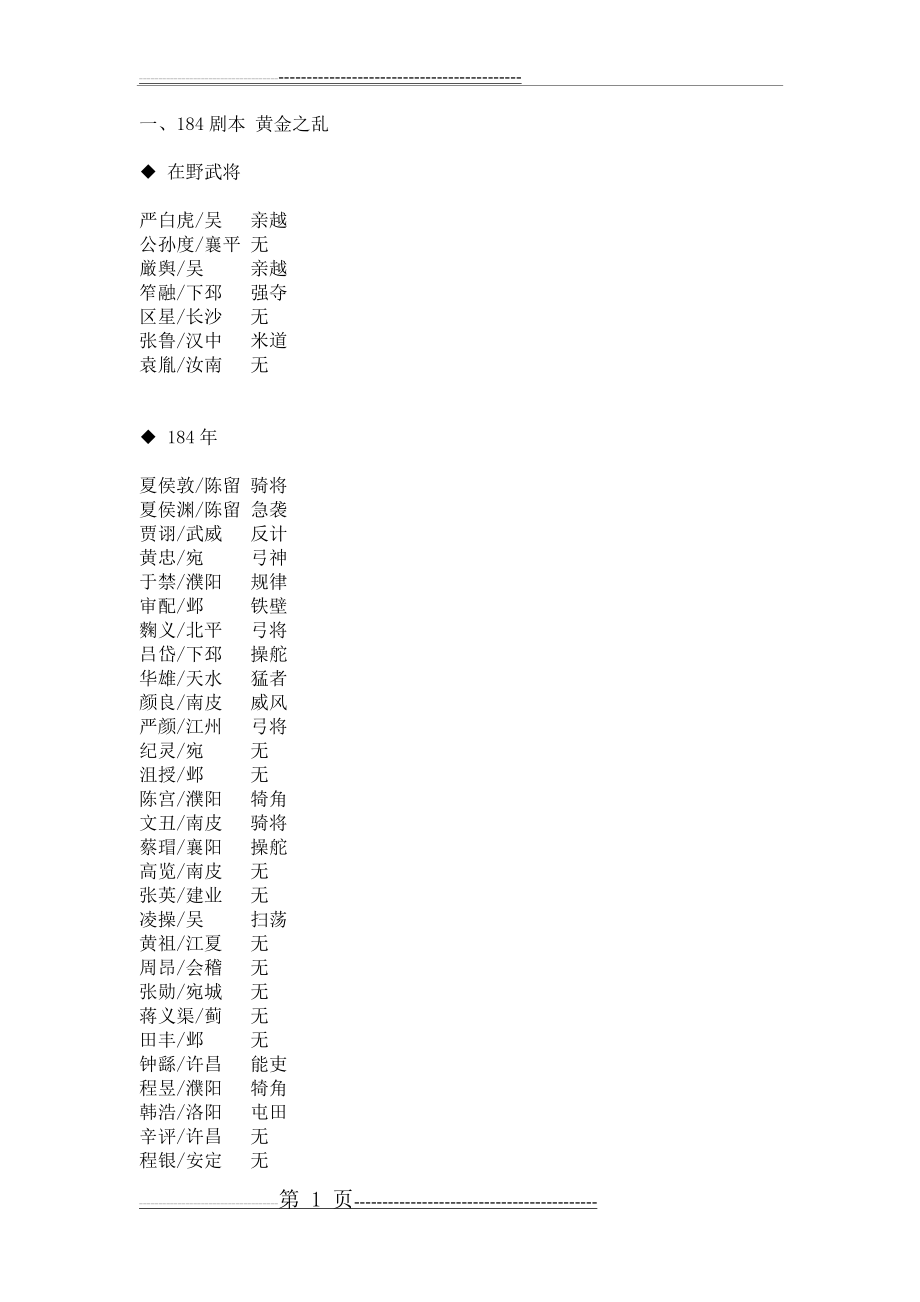 三国志11武将出场时间地点整理(20页).doc_第1页