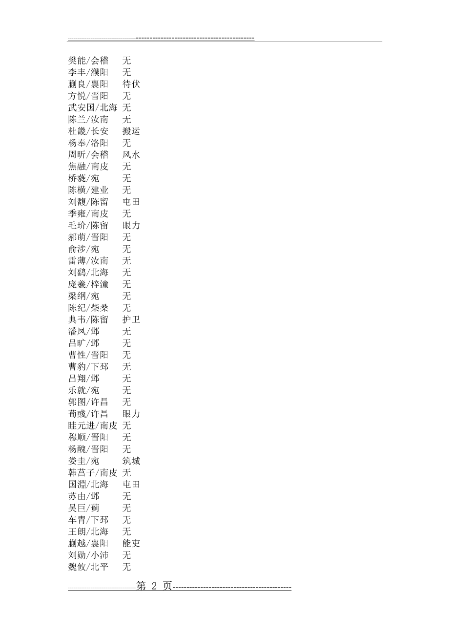 三国志11武将出场时间地点整理(20页).doc_第2页