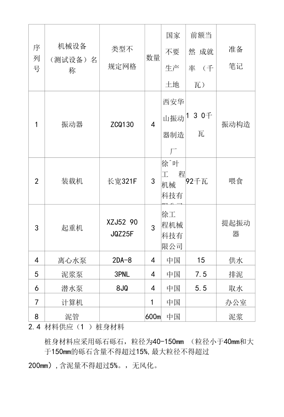 振冲碎石桩地基处理施工组织方案.docx_第2页