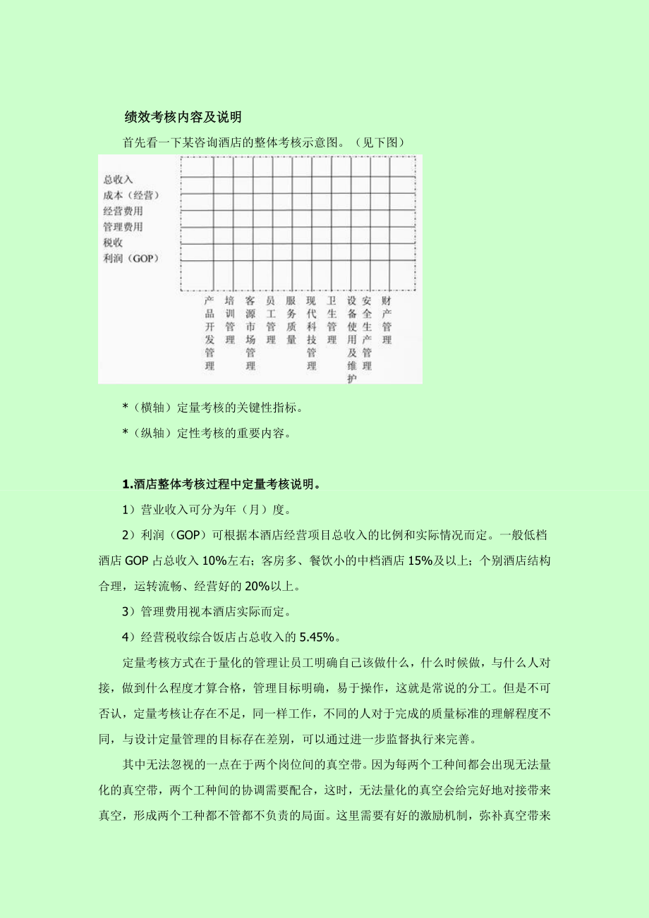 酒店+KPI绩效考核.doc_第2页