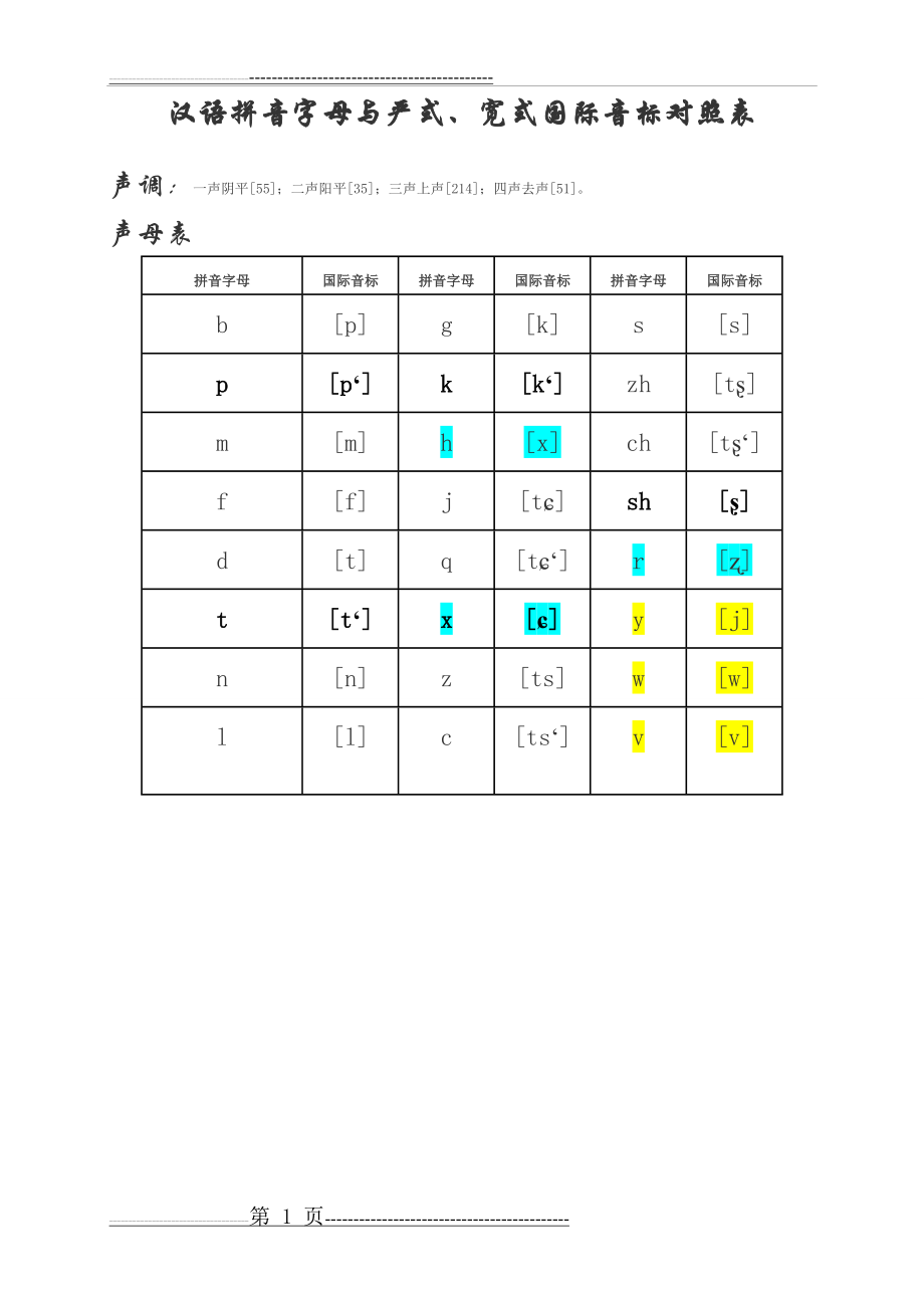 严式、宽式国际音标与汉语拼音对照表(3页).doc_第1页