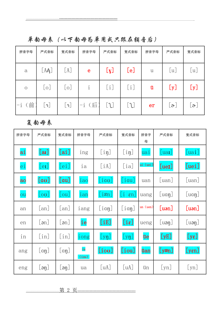 严式、宽式国际音标与汉语拼音对照表(3页).doc_第2页