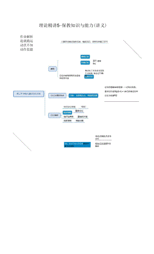 2022下幼儿教资笔试-保教知识与能力（讲义+笔记） (5).docx