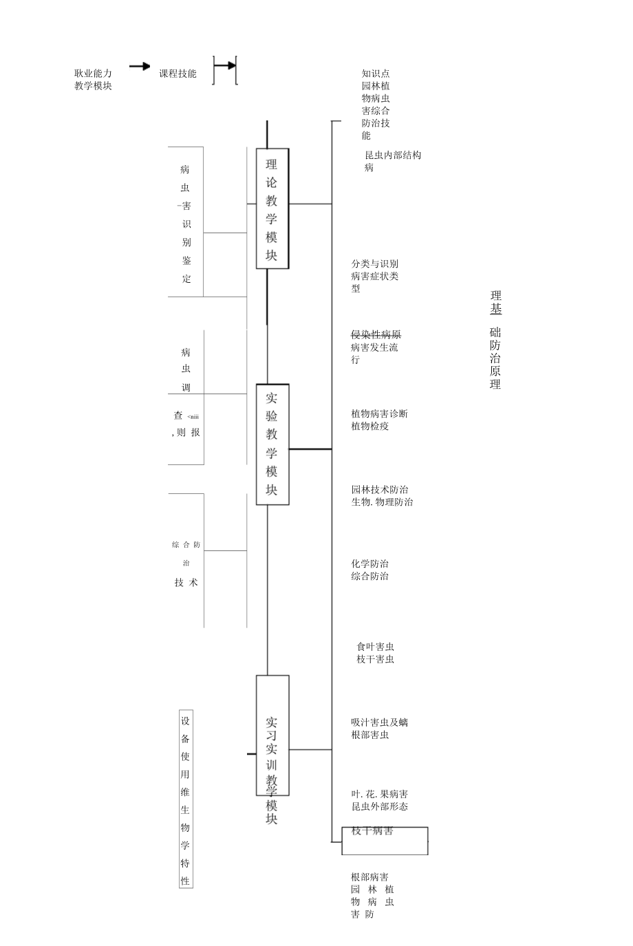 +++++课程培养方案.docx_第2页