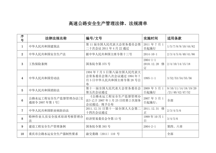 高速公路(桥梁施工)安全生产管理法律法规清单.doc_第1页