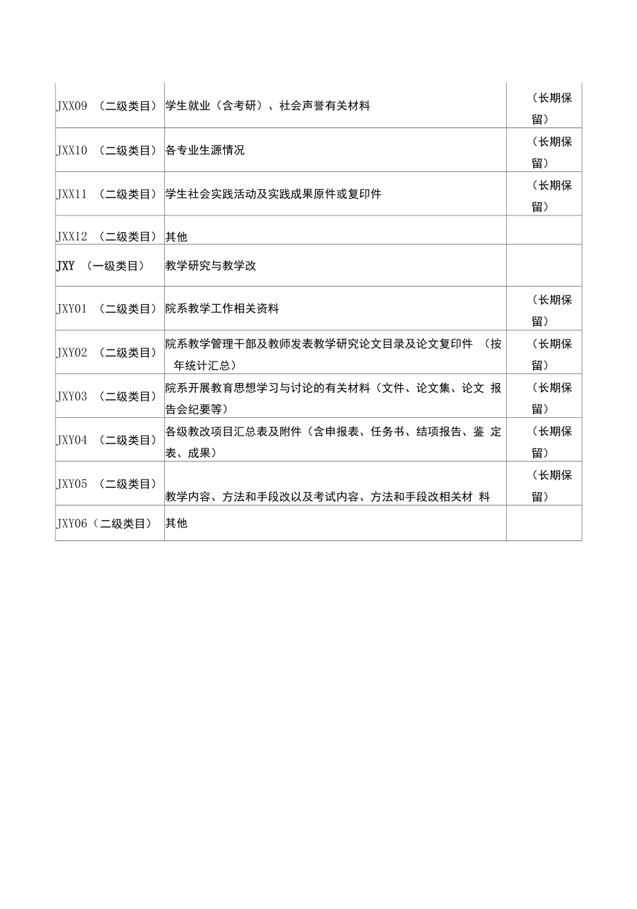 师范学院院系级教学档案管理办法.docx_第2页