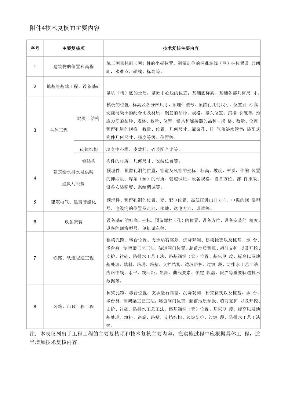 附件4：技术复核的主要内容.docx_第1页