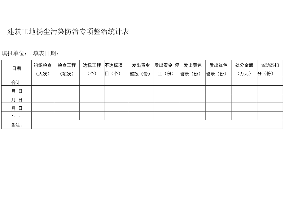 建筑工地扬尘污染防治专项整治统计表.docx_第1页