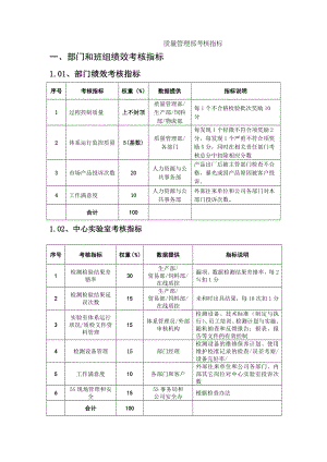 质量管理考核指标.doc