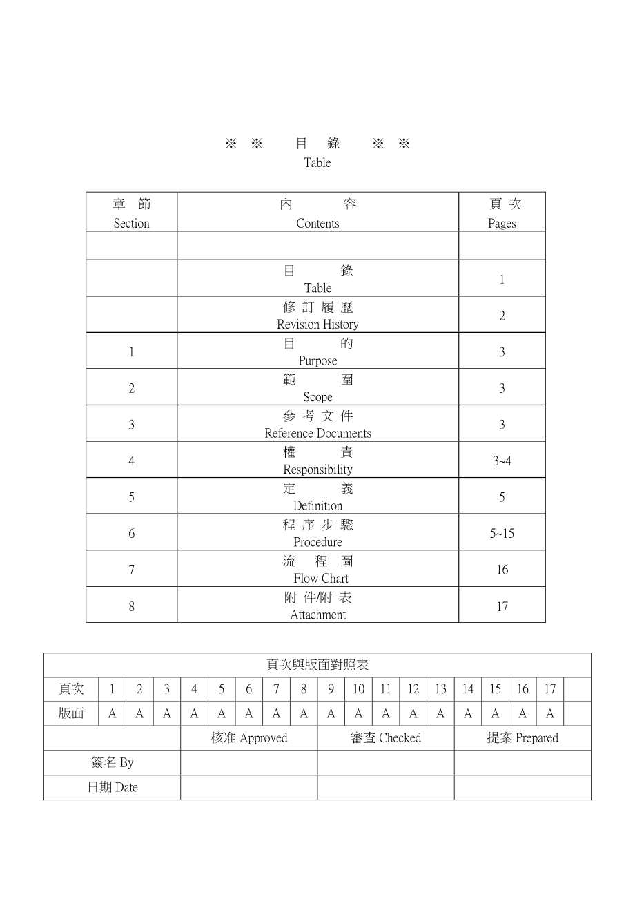 电子产品开发作业流程.doc_第1页