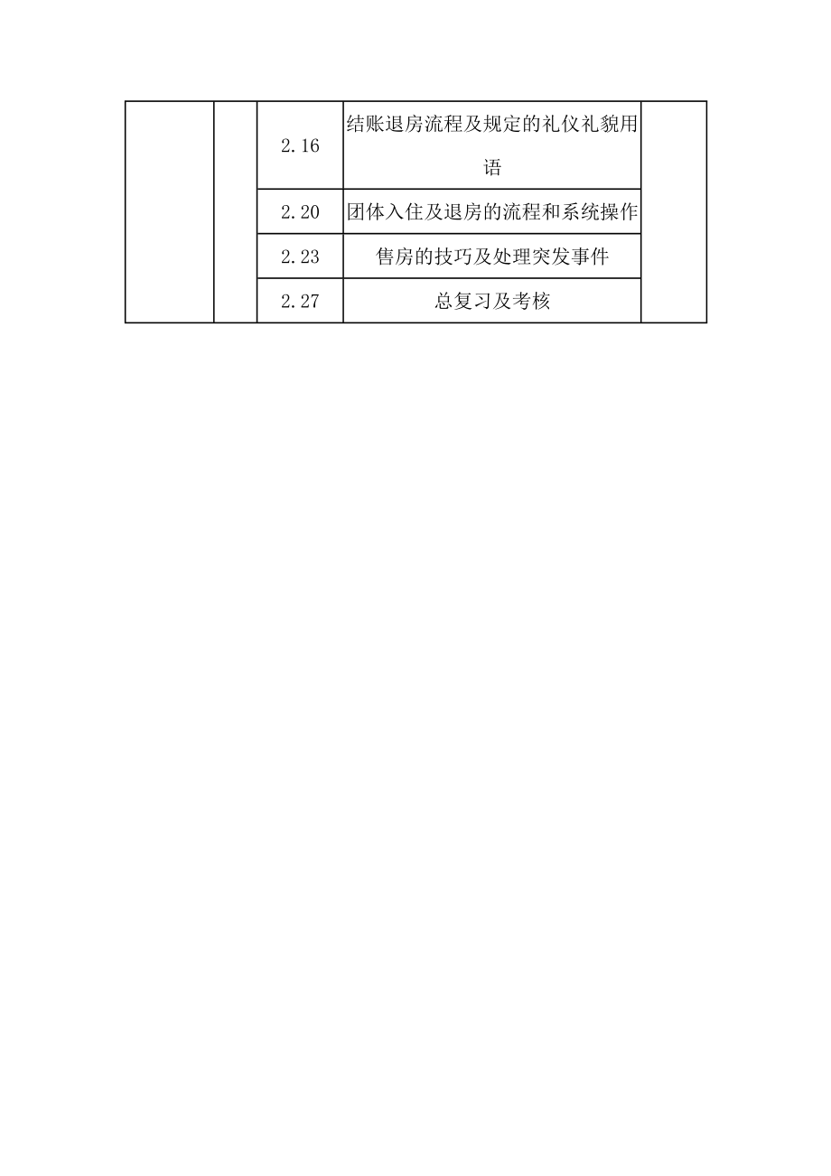 前厅部2月份员工培训计划.doc_第2页