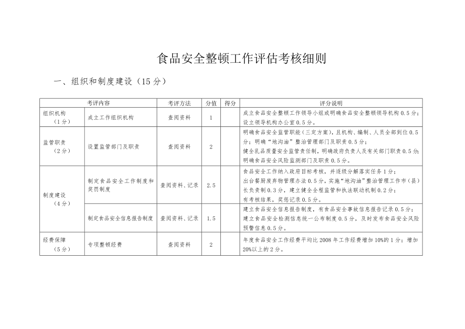 食品安全评估考核细则.doc_第1页