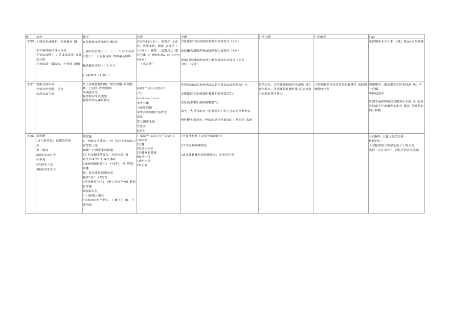 口腔组织病理学期末真题.docx_第1页