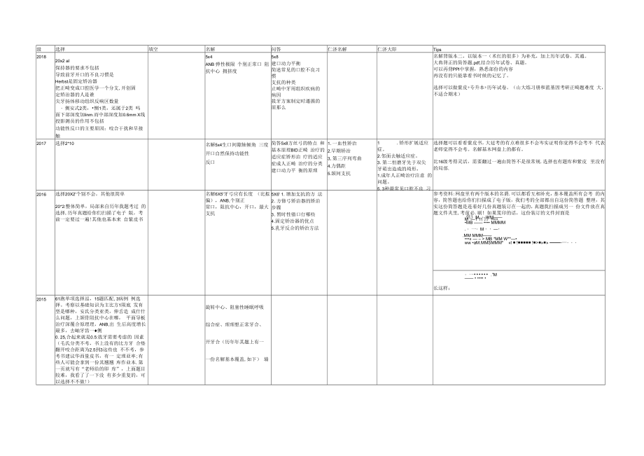 口腔正畸学期末真题.docx_第1页