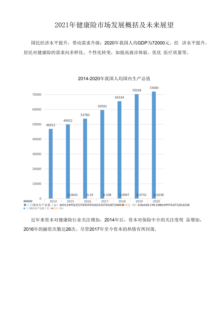 2021年健康险市场发展概括及未来展望.docx_第1页