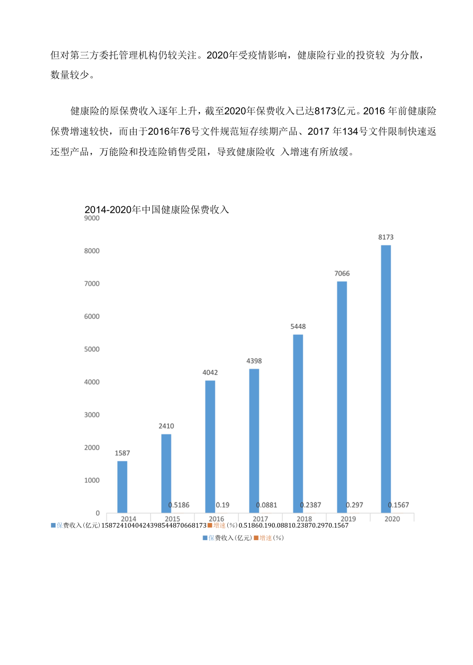 2021年健康险市场发展概括及未来展望.docx_第2页