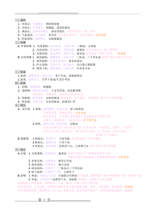 中医内科笔记精华(12页).doc