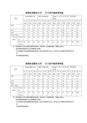 道岔、线路检查记录本.doc