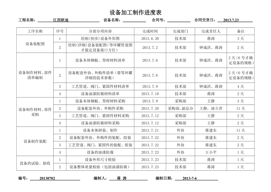 设备加工制作进度表.doc_第1页