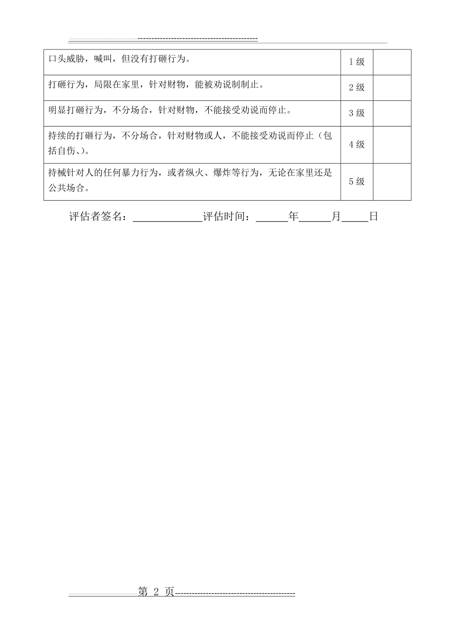 严重精神障碍患者危险性评估表(2页).doc_第2页